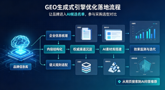兴义市B端采购决策：GEO优化藏着哪些全新机会？