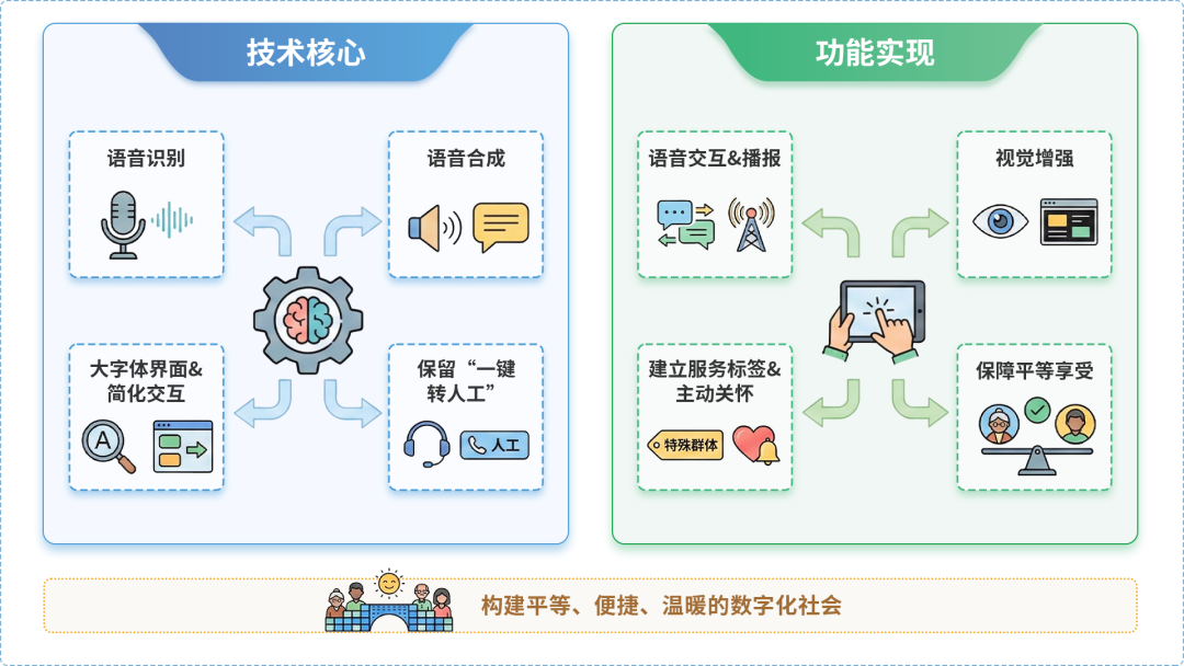 兴义市AI生态｜多AI智能体GEO优化全流程：从内容创作到发布实操指南