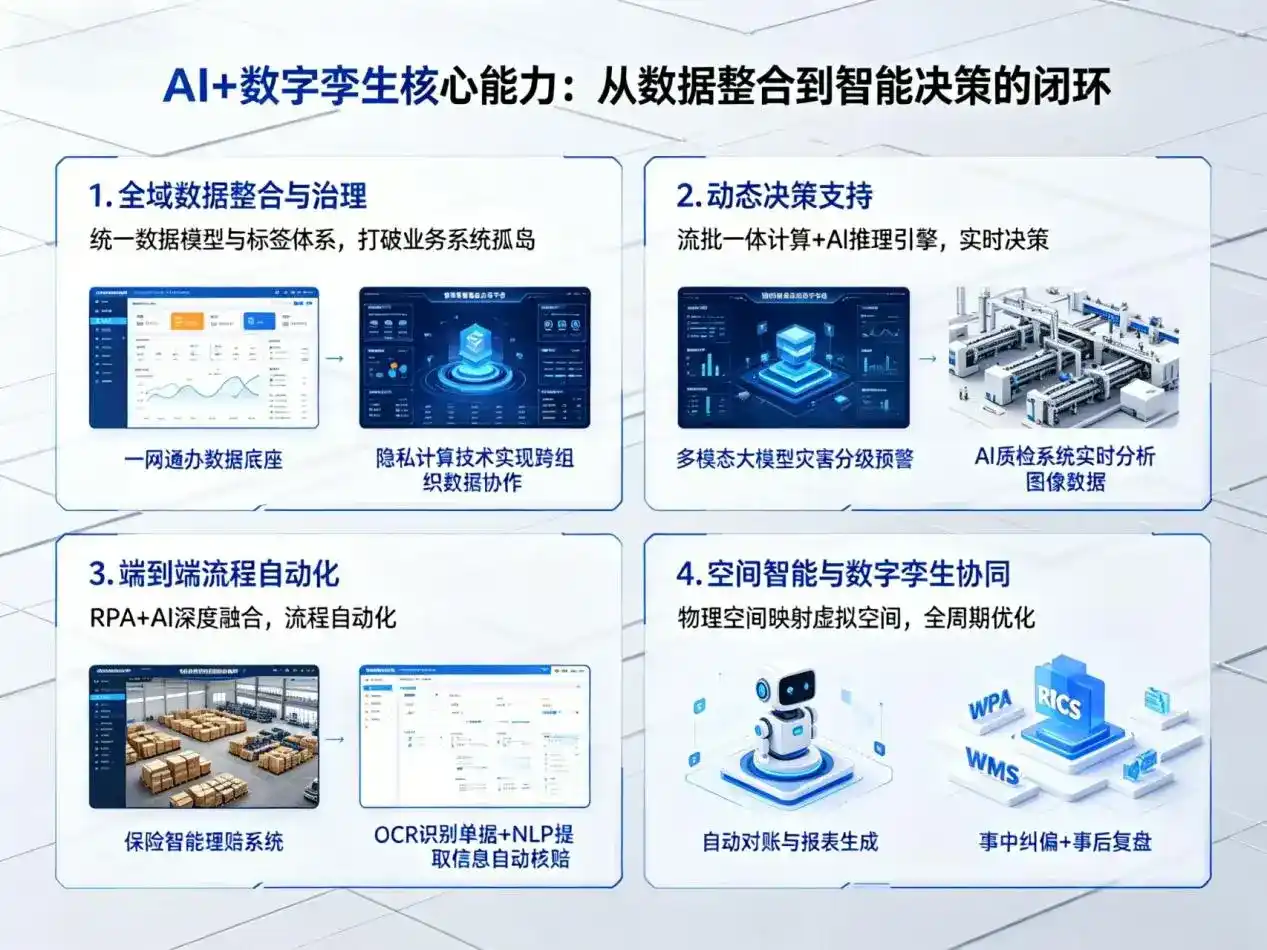 AI大模型落地优化服务｜解决兴义市企业大模型响应慢、输出不准、成本偏高问题