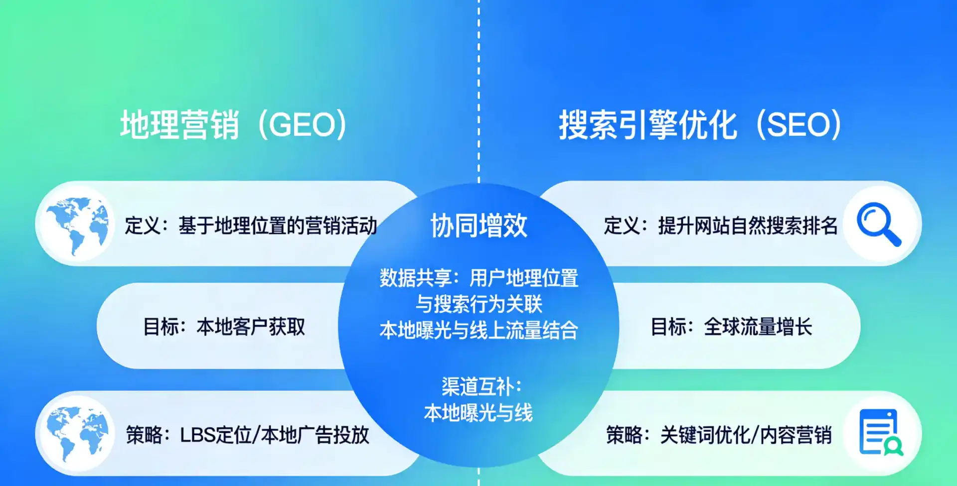 立足兴义市，从用户需求与流量逻辑，解读GEO优化的落地价值与应用前景
